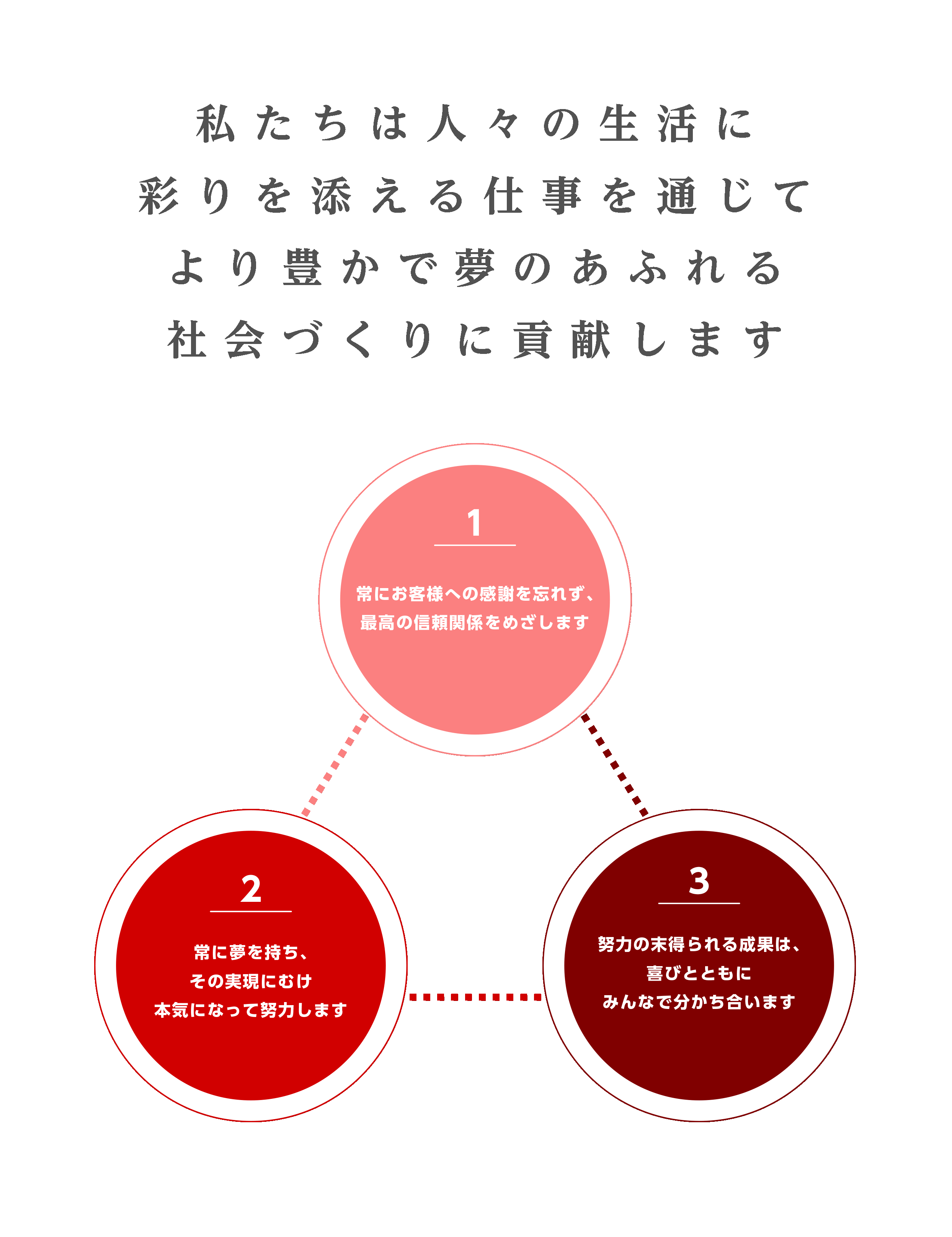 経営理念イメージ